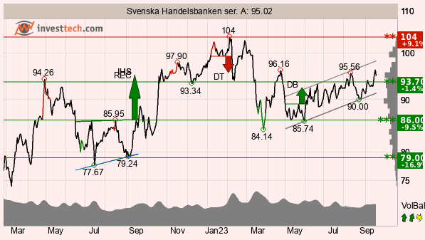 placera-redaktionellt-2023bilder-Bild3190923.png