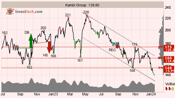 placera-redaktionellt-2023bilder-Bild4kambi300124.png