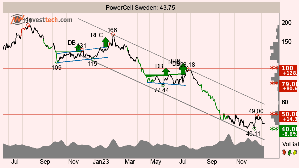 placera-redaktionellt-2023bilder-Bild4powercell090124.png