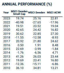 placera-redaktionellt-2023bilder-Bild4small110424.png