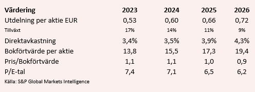 placera-redaktionellt-2023bilder-CTPVärdering.PNG