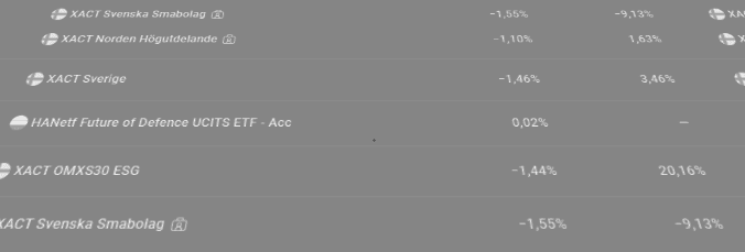 placera-redaktionellt-2023bilder-ETF_lista.PNG