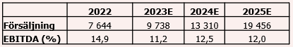 placera-redaktionellt-2023bilder-FSG ox2.PNG