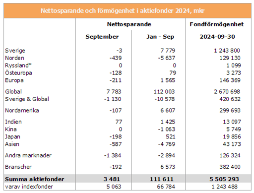 placera-redaktionellt-2023bilder-Fondbolagen1.PNG