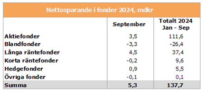 placera-redaktionellt-2023bilder-Fondbolagen2.PNG