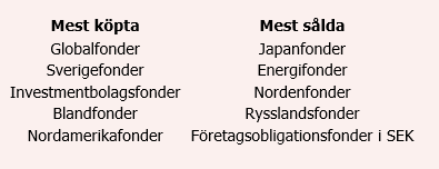 placera-redaktionellt-2023bilder-Fondtabell maj.PNG