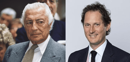 placera-redaktionellt-2023bilder-Giovanni_agnelli_John_Elkann.png