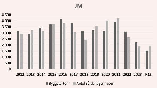 placera-redaktionellt-2023bilder-JM_Q124.JPG