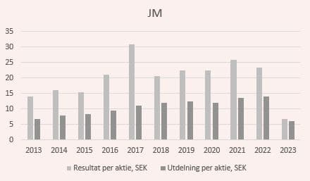 placera-redaktionellt-2023bilder-JMq4.JPG