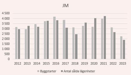 placera-redaktionellt-2023bilder-JMq4esåld.JPG
