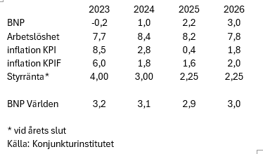 placera-redaktionellt-2023bilder-KItabell190624.png