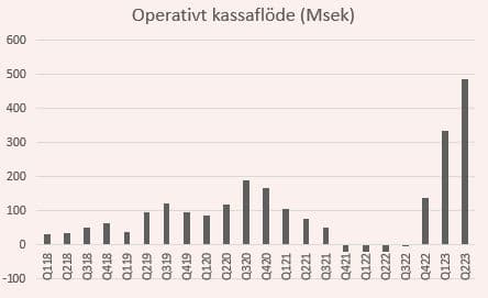 placera-redaktionellt-2023bilder-Kassaflöde bufab.JPG