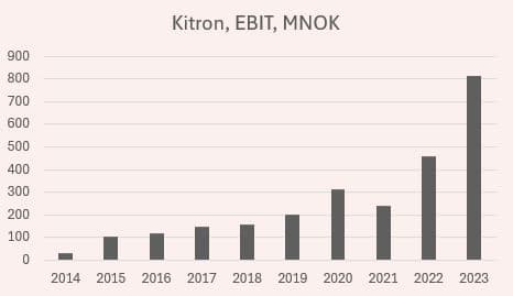 placera-redaktionellt-2023bilder-Kitron_Ebit.JPG