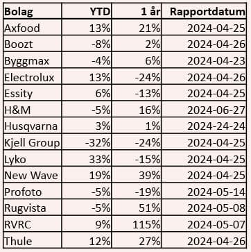 placera-redaktionellt-2023bilder-Konsumentapril_Tabell1.JPG