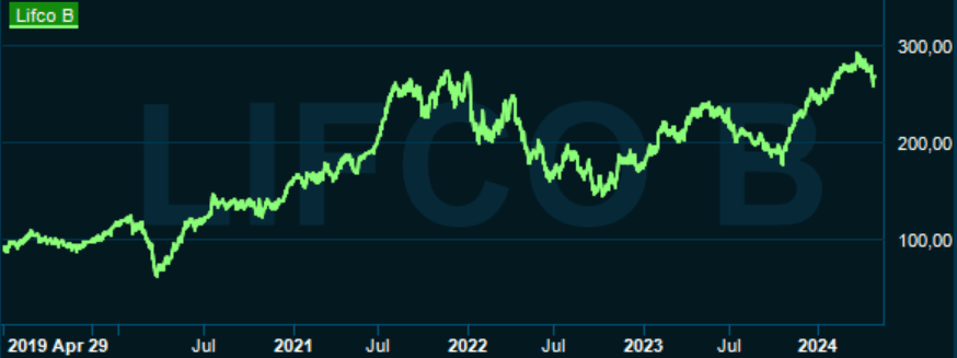 placera-redaktionellt-2023bilder-Lifco20240430kurs.PNG