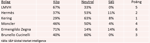 placera-redaktionellt-2023bilder-Lyx4270324.PNG