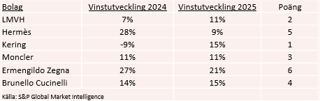 placera-redaktionellt-2023bilder-Lyx5270324.PNG