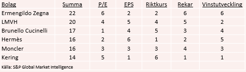 placera-redaktionellt-2023bilder-Lyx6270324.PNG