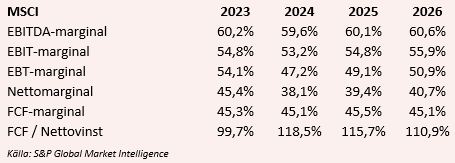 placera-redaktionellt-2023bilder-MSCI2.PNG