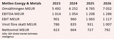 placera-redaktionellt-2023bilder-MetlenEstimat14082024.PNG
