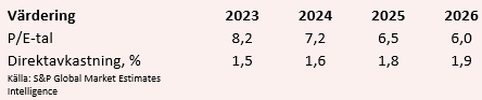 placera-redaktionellt-2023bilder-MetlenVärdering_14082024.PNG