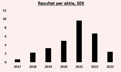 placera-redaktionellt-2023bilder-Mips_resultat1.JPG