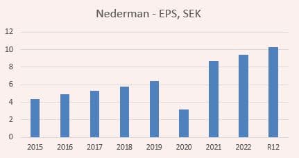 placera-redaktionellt-2023bilder-NNNNNYEPS.JPG