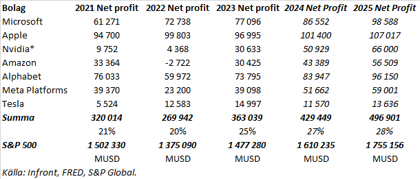 placera-redaktionellt-2023bilder-NR2MSSiffror200224.png