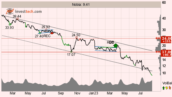 placera-redaktionellt-2023bilder-NobiaTA290823.png