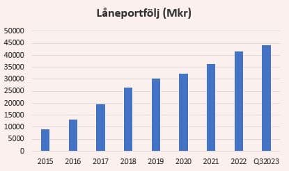 placera-redaktionellt-2023bilder-Norionportfölj201023.JPG