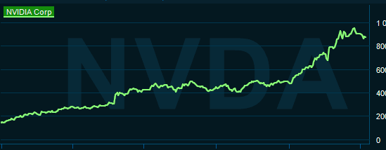 placera-redaktionellt-2023bilder-Nvidia090424.png