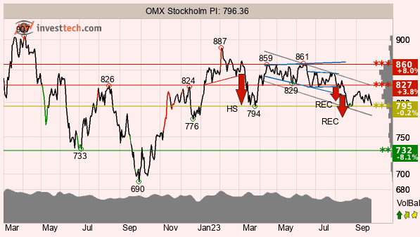 placera-redaktionellt-2023bilder-OMXTA260923.png