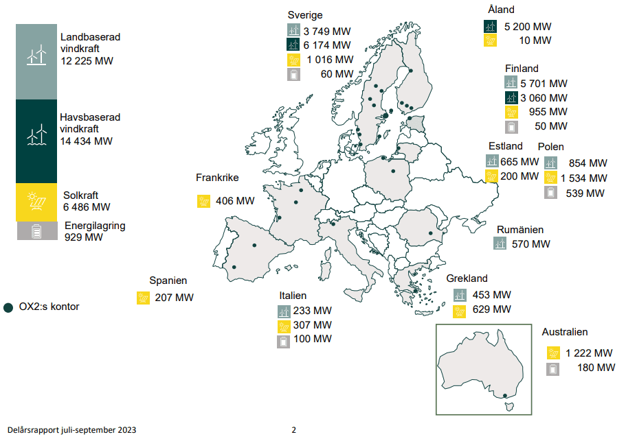 placera-redaktionellt-2023bilder-OX2 projektutvportfölj.PNG