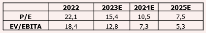 placera-redaktionellt-2023bilder-PE ox2.PNG