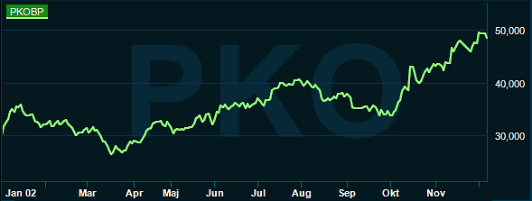 placera-redaktionellt-2023bilder-PKO_600.png