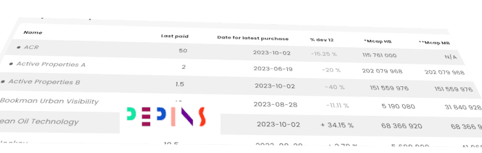 placera-redaktionellt-2023bilder-Pepins.PNG