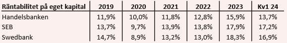 placera-redaktionellt-2023bilder-Räntabilitet.JPG