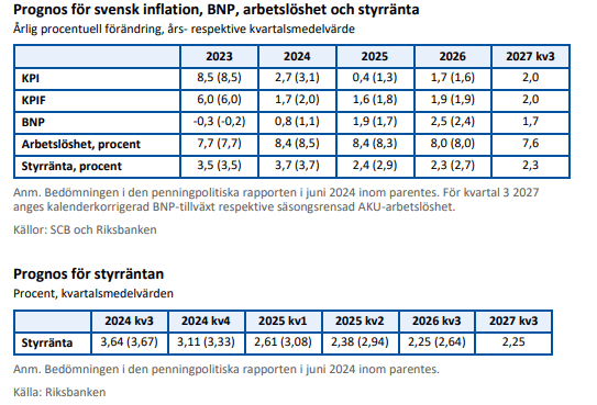 placera-redaktionellt-2023bilder-RBsept24.png