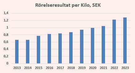 placera-redaktionellt-2023bilder-RRAAKPERKG2024.JPG
