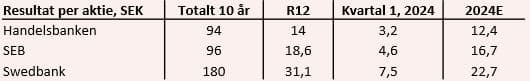 placera-redaktionellt-2023bilder-Resultat.JPG