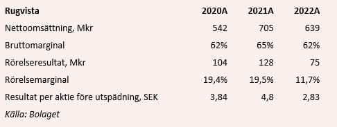placera-redaktionellt-2023bilder-Ruggenhistoria.JPG