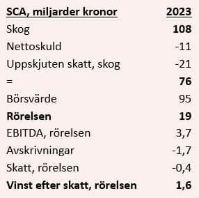 placera-redaktionellt-2023bilder-SCA_kalkyl2023.JPG