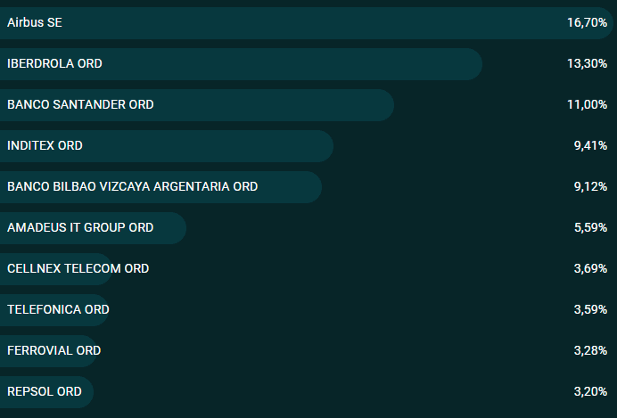 placera-redaktionellt-2023bilder-Spanska innehav.PNG