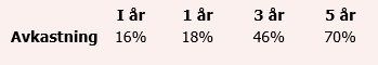 placera-redaktionellt-2023bilder-Storeband tabell1.PNG
