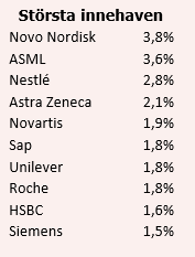 placera-redaktionellt-2023bilder-Storebrand tabell2.PNG