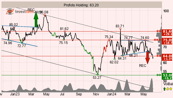 placera-redaktionellt-2023bilder-TA prof 25 juni.png