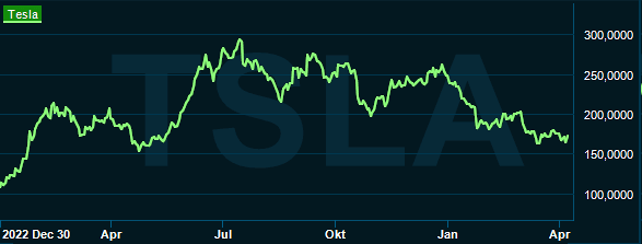 placera-redaktionellt-2023bilder-Tesla090424.png