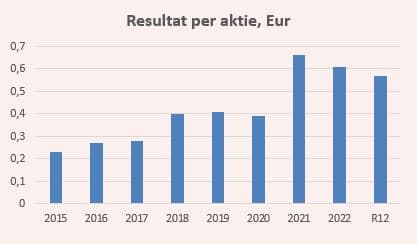 placera-redaktionellt-2023bilder-Troax_resperaktie010324.JPG