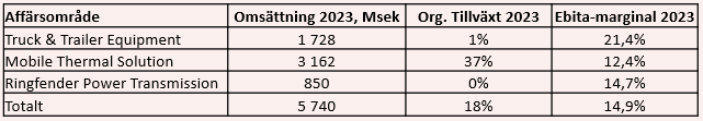 placera-redaktionellt-2023bilder-VBG - Områden.PNG