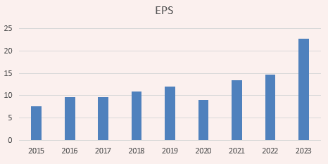 placera-redaktionellt-2023bilder-VBG EPS.PNG